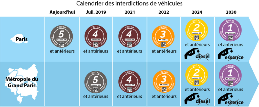 Calendrier Zone Faibles Emissions ZFE Grand Paris